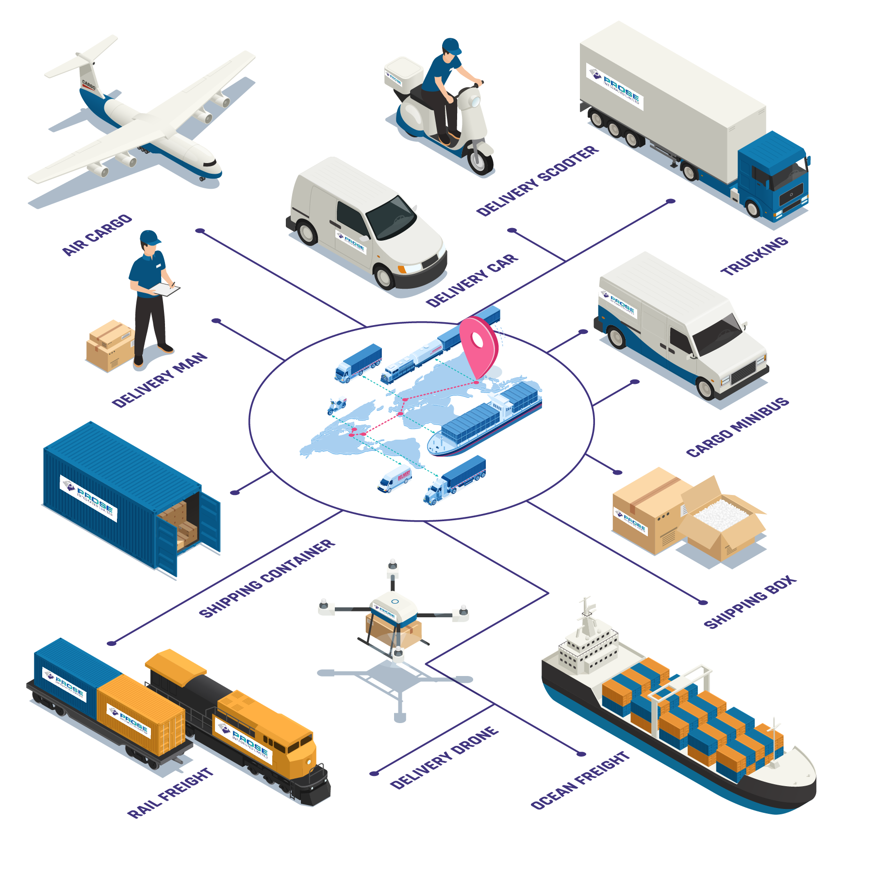 Prose Integrated Limited - Freight Forwarding and Logistics Services